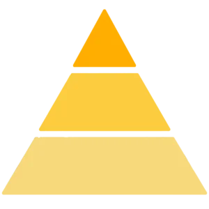 Olfactive Pyramid - Summer | Candle Fragrance Supply