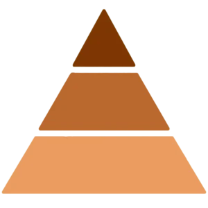 Olfactive Pyramid - Fall | Candle Fragrance Supply
