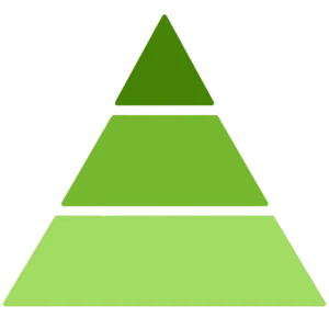 Olfactive Pyramid - Spring | Candle Fragrance Supply